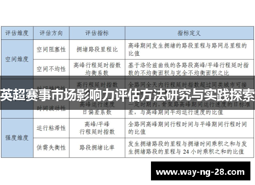 英超赛事市场影响力评估方法研究与实践探索