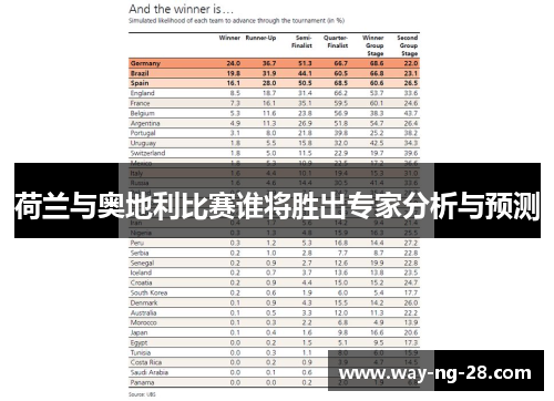 荷兰与奥地利比赛谁将胜出专家分析与预测