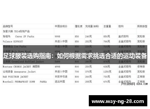 足球服装选购指南：如何根据需求挑选合适的运动装备