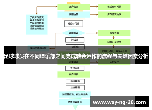 足球球员在不同俱乐部之间完成转会运作的流程与关键因素分析