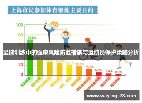 足球训练中的健康风险防范措施与运动员保护策略分析