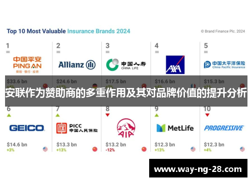 安联作为赞助商的多重作用及其对品牌价值的提升分析