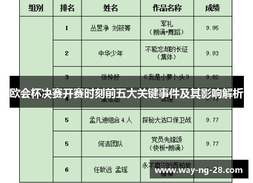 欧会杯决赛开赛时刻前五大关键事件及其影响解析