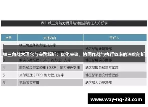 铁三角战术理念与实践解析：优化决策、协同作战与执行效率的深度剖析