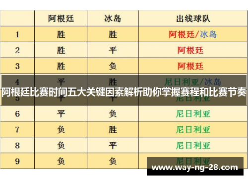 阿根廷比赛时间五大关键因素解析助你掌握赛程和比赛节奏