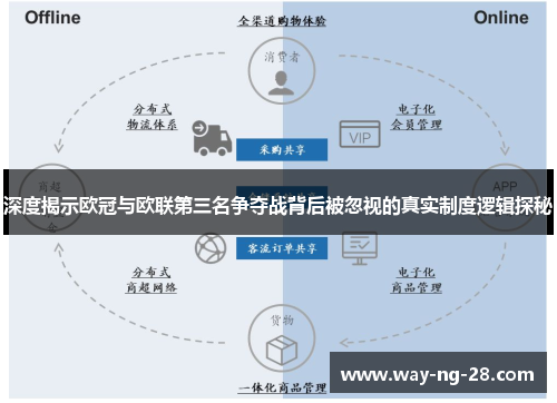 深度揭示欧冠与欧联第三名争夺战背后被忽视的真实制度逻辑探秘