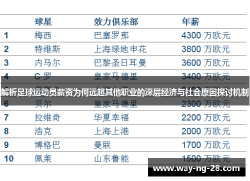 解析足球运动员薪资为何远超其他职业的深层经济与社会原因探讨机制