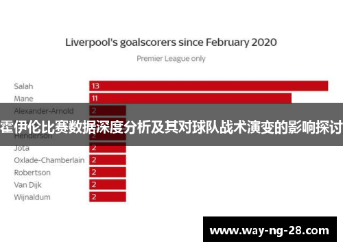 霍伊伦比赛数据深度分析及其对球队战术演变的影响探讨