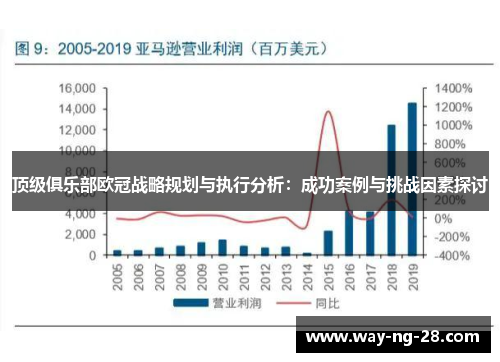 顶级俱乐部欧冠战略规划与执行分析：成功案例与挑战因素探讨