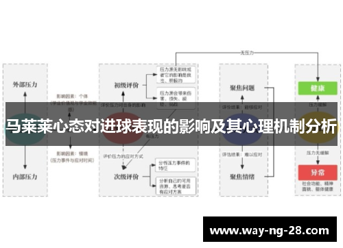 马莱莱心态对进球表现的影响及其心理机制分析