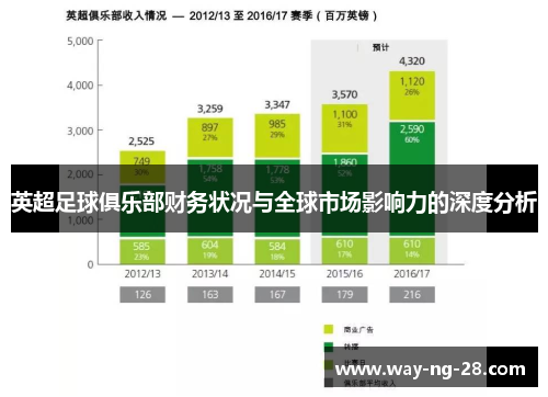 英超足球俱乐部财务状况与全球市场影响力的深度分析 英超足球俱乐部财务状况与全球市场影响力的深度分析