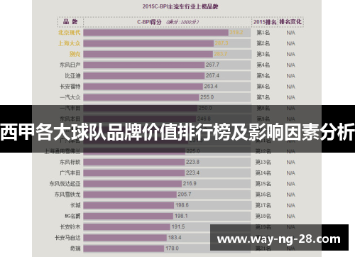 西甲各大球队品牌价值排行榜及影响因素分析