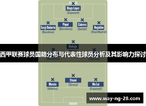 西甲联赛球员国籍分布与代表性球员分析及其影响力探讨