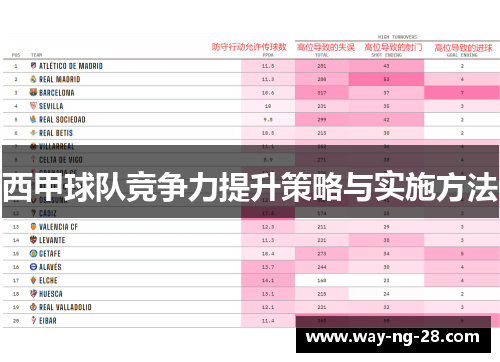 西甲球队竞争力提升策略与实施方法
