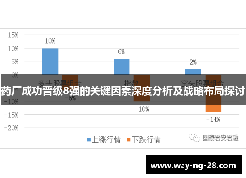 药厂成功晋级8强的关键因素深度分析及战略布局探讨