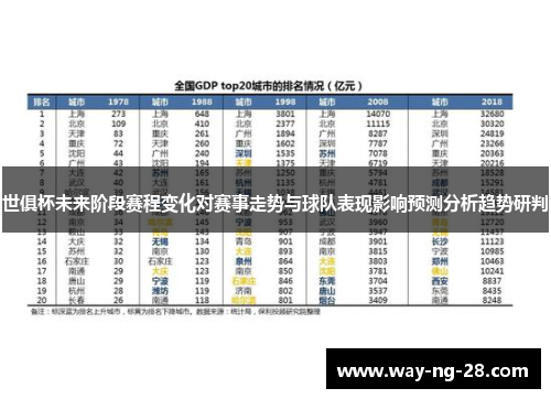 世俱杯未来阶段赛程变化对赛事走势与球队表现影响预测分析趋势研判 世俱杯未来阶段赛程变化对赛事走势与球队表现影响预测分析趋势研判