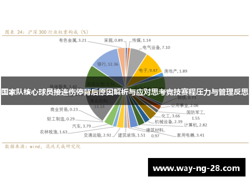国家队核心球员接连伤停背后原因解析与应对思考竞技赛程压力与管理反思