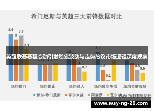 英超联赛赛程变动引发赔率波动与走势热议市场逻辑深度观察