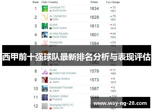西甲前十强球队最新排名分析与表现评估