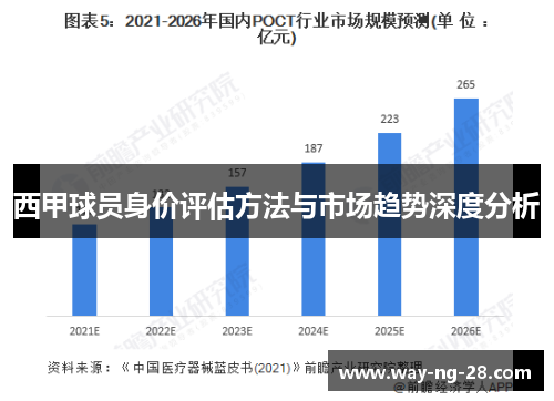 西甲球员身价评估方法与市场趋势深度分析