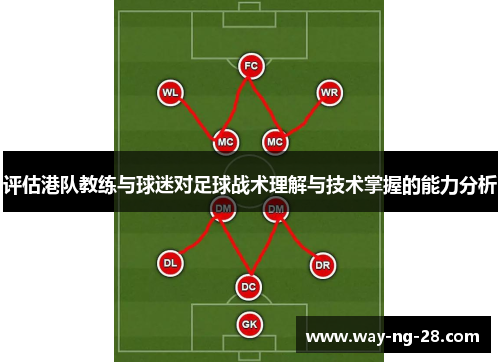 评估港队教练与球迷对足球战术理解与技术掌握的能力分析