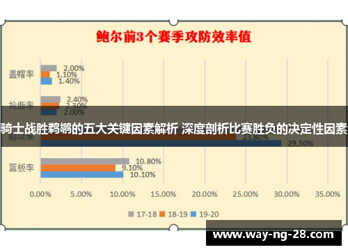 骑士战胜鹈鹕的五大关键因素解析 深度剖析比赛胜负的决定性因素